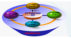 CT-WTF9000广域时间频率同步系统